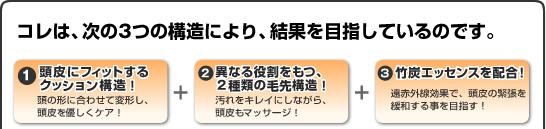 �R���́A����3�̍\���ɂ��A���ʂ�ڎw���Ă���̂ł��B