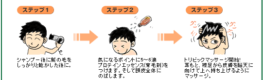 �X�e�b�v1�`3