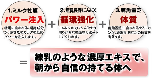練乳のような濃厚エキスで、朝から自信の持てる体へ