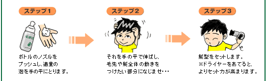 �X�e�b�v1�`�X�e�b�v3