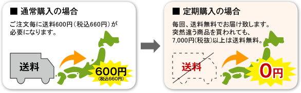 �� �Ⴆ�΁A�V�����v�[2�{�R�[�X�̏ꍇ�E�E�E