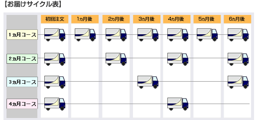 ���͂��T�C�N���\