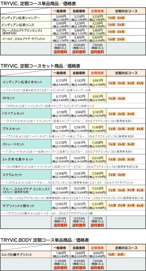 ����R�[�X���i�\